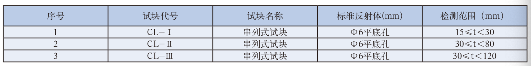 山东瑞祥模具有限公司|试块