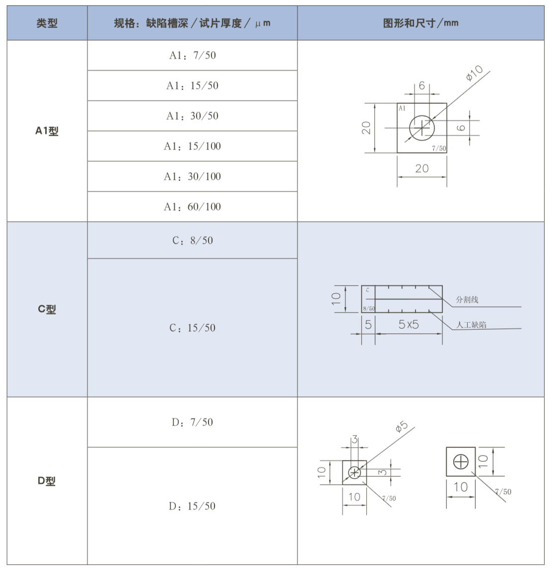 山东瑞祥模具有限公司|试块