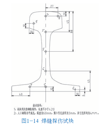 山东瑞祥模具有限公司|试块