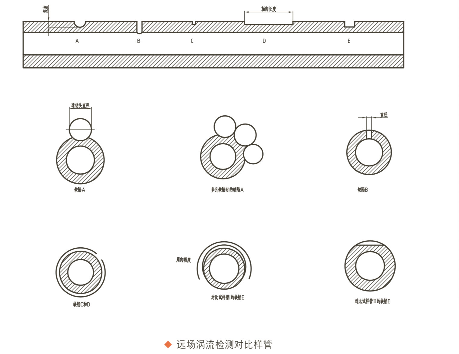 山东瑞祥模具有限公司|试块