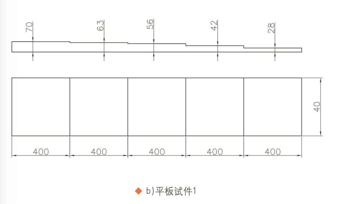 山东瑞祥模具有限公司|试块