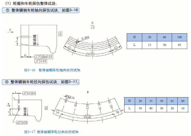 山东瑞祥模具有限公司|试块