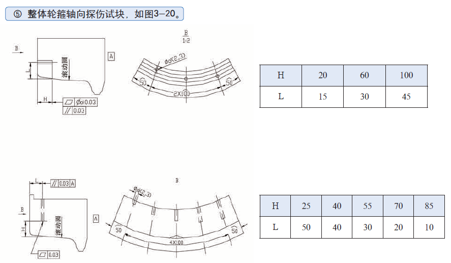 山东瑞祥模具有限公司|试块