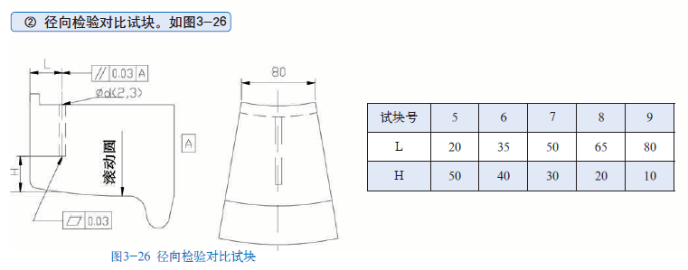 山东瑞祥模具有限公司|试块