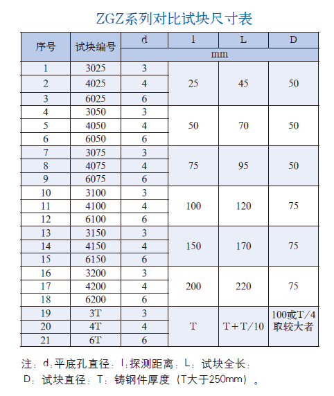 山东瑞祥模具有限公司|试块