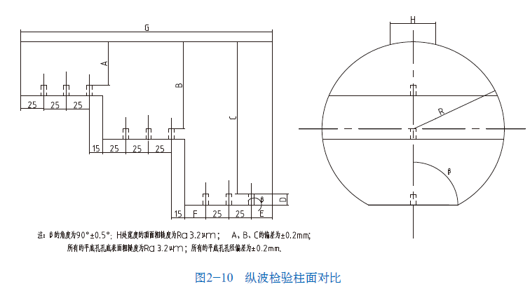 山东瑞祥模具有限公司|试块