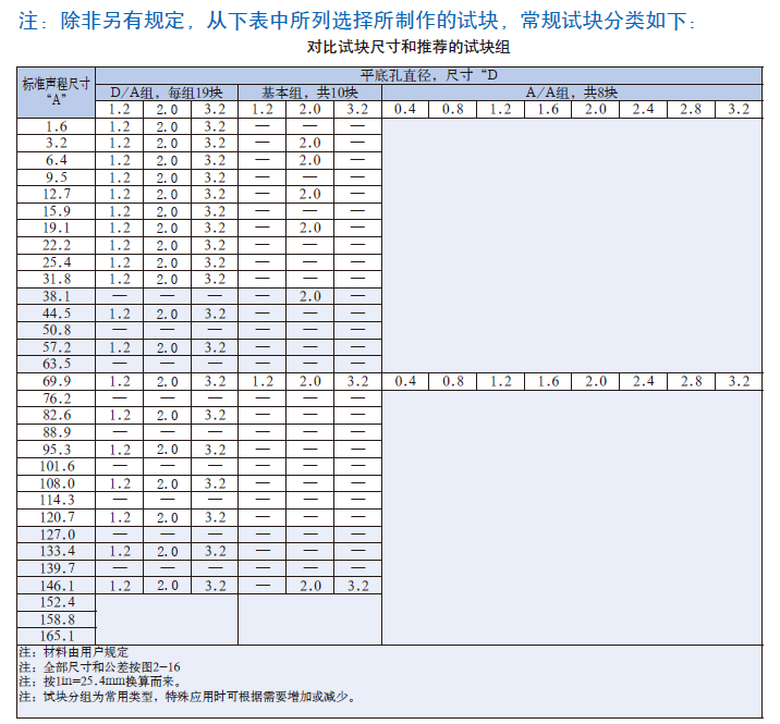 山东瑞祥模具有限公司|试块