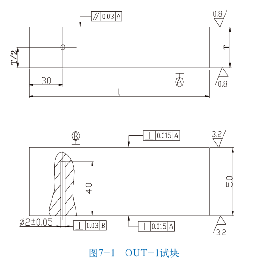 山东瑞祥模具有限公司|试块