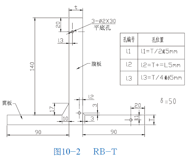 山东瑞祥模具有限公司|试块