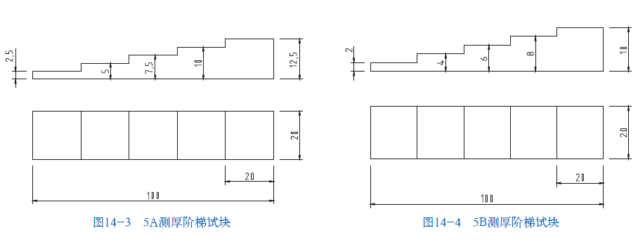 山东瑞祥模具有限公司|试块