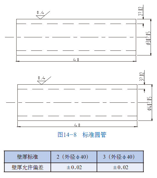 山东瑞祥模具有限公司|试块