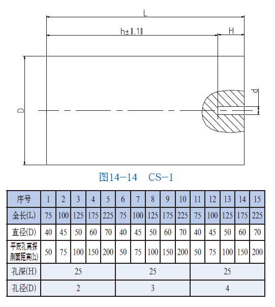 山东瑞祥模具有限公司|试块