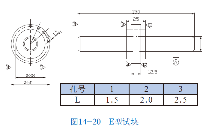 山东瑞祥模具有限公司|试块