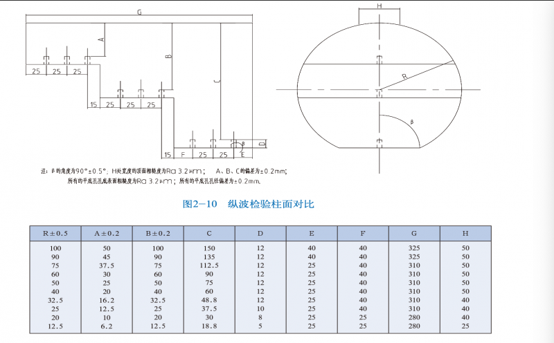 纵波检验柱面对比试块(按图报价)-gb/t 6519-2013