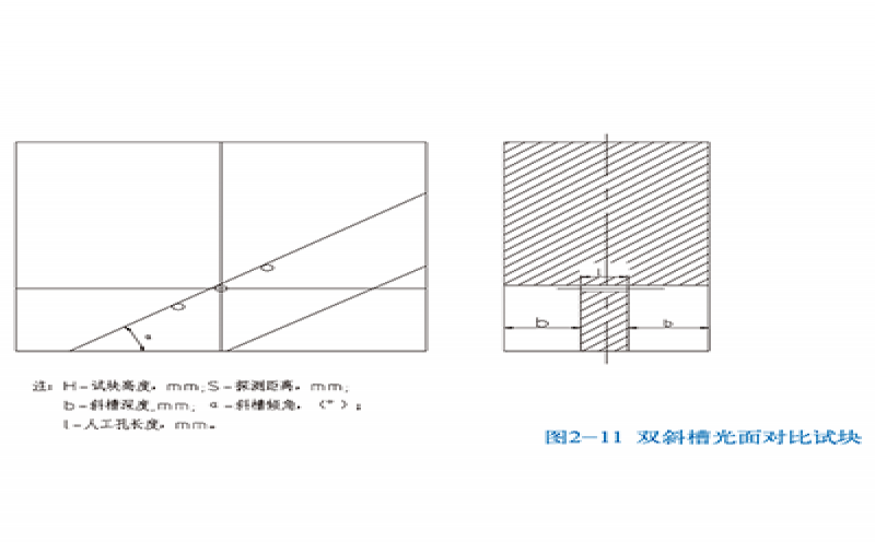 双斜槽光面对比试块-gb7736-2001