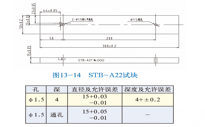 stb-a22 日本标准试块