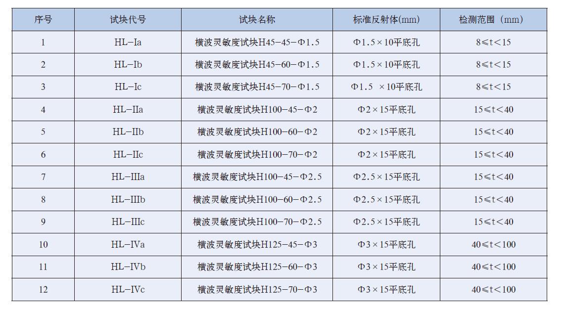 探伤试块