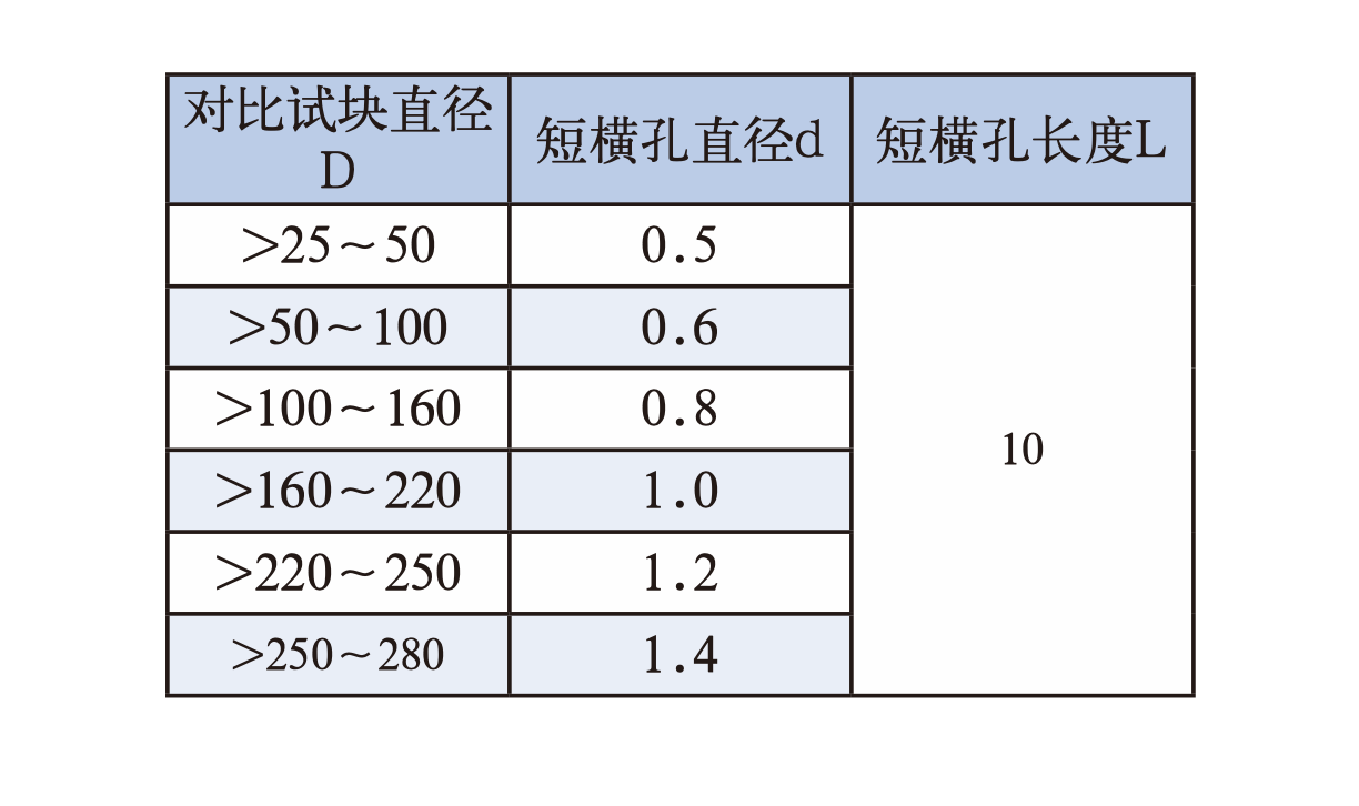 探伤试块