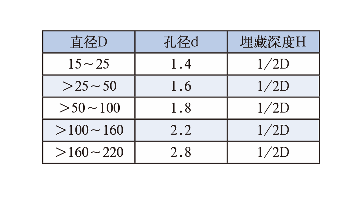 探伤试块