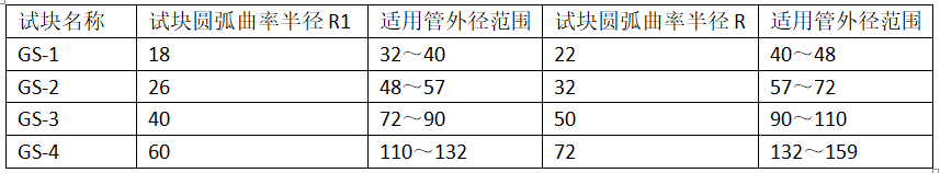 探伤试块