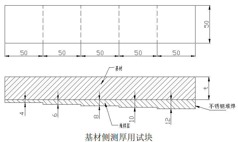 探伤试块