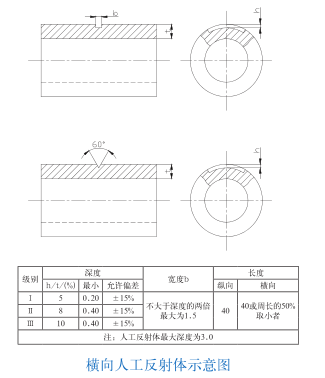 探伤试块